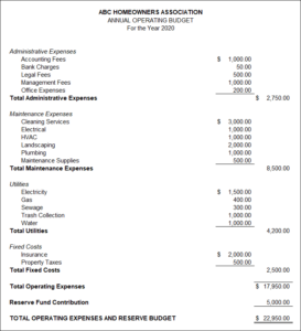 What Should An HOA Budget Template Have? Condo Manager What Should An HOA Budget Template Have? Condo Manager